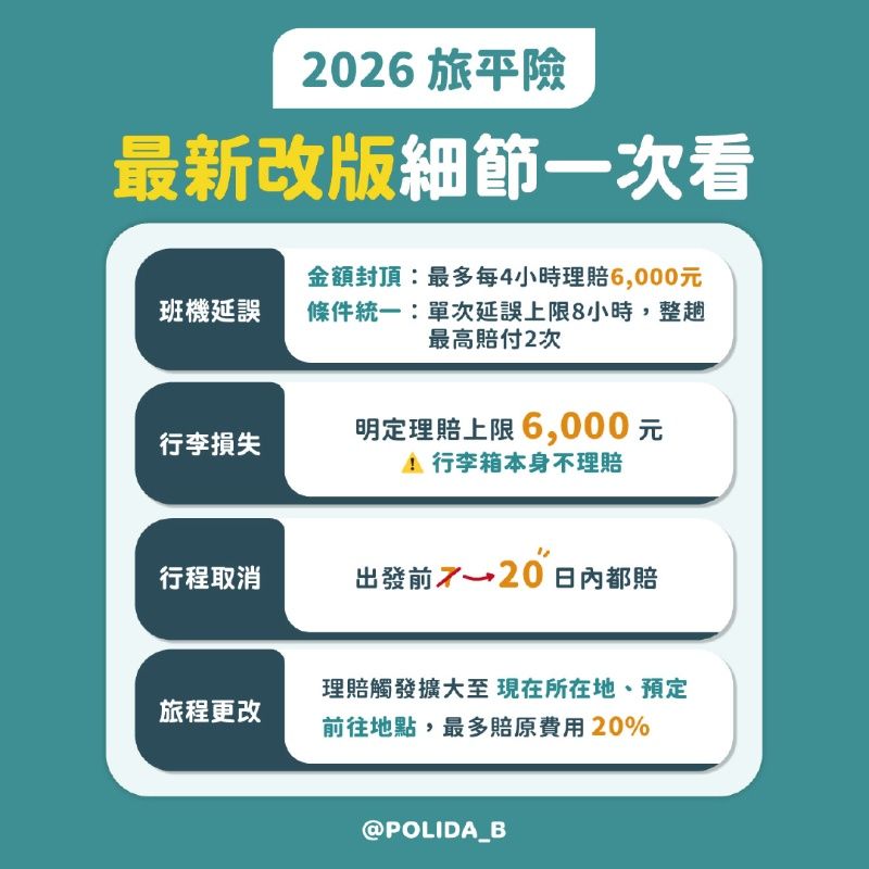 2026最新旅平險資訊:保額差不多,真正該比的是什麼?富邦產險解析