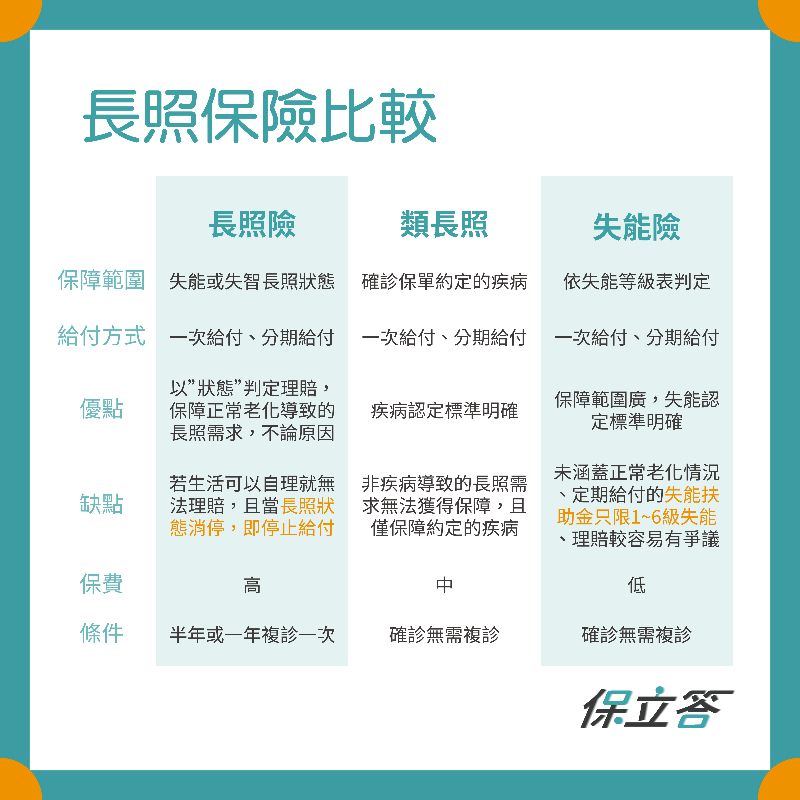 長照保險知多少?長照險、類長照、失能險三大長照保險比較